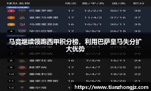 马竞继续领跑西甲积分榜，利用巴萨皇马失分扩大优势